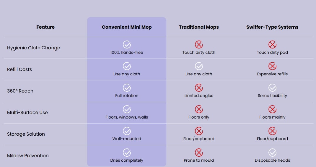 🧹Cloth clip-on mop