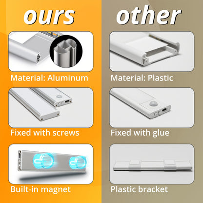 【🔥13500 units sold】Human body magnetic suction LED sensor light