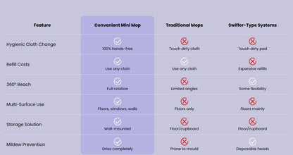 🧹Cloth clip-on mop