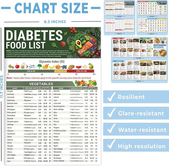 🔥🎁Diabetes Food List & Meal Planner