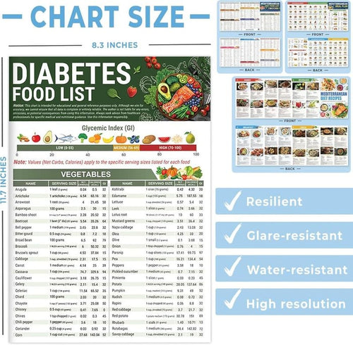 🔥🎁Diabetes Food List & Meal Planner